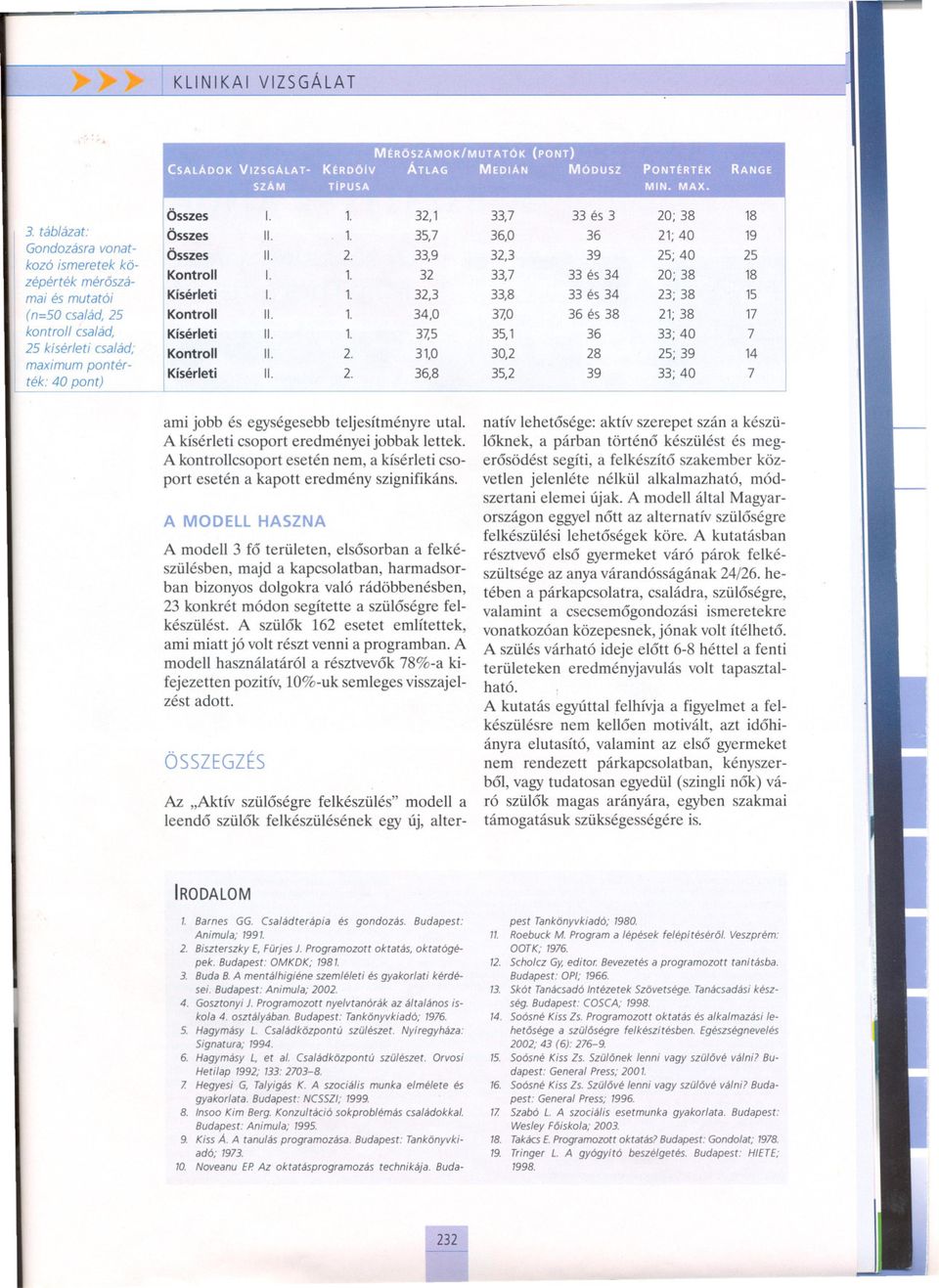 1 32,3 33,8 33 és 34 23; 38 15 (n=50 család, 25 Kontroll II. 1 34,0 37,0 36 és 38 21; 38 17 kontroll család, Kisérleti II. 1 37,5 35,1 36 33; 40 7 25 kisérleti család; Kontroll II. 2. 31,0 30,2 28 25; 39 14 maximum pontér Kisérleti II.