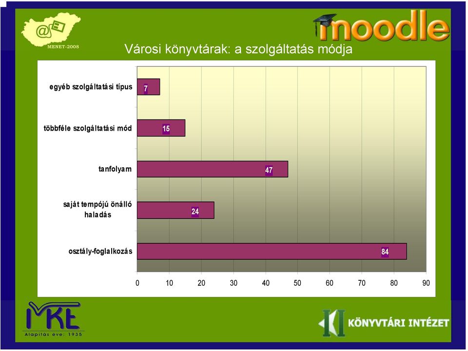 15 tanfolyam 47 saját tempójú önálló haladás 24