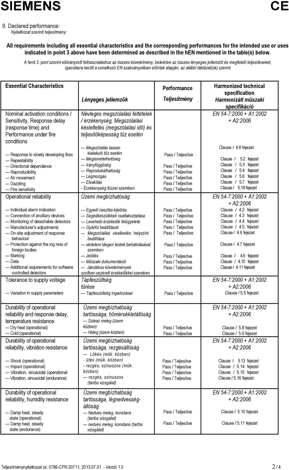 pont szerint előirányzott felhasználáshoz az összes követelmény, beleértve az összes lényeges jellemzőt és megfelelő teljesítéseket, igazolásra került a vonatkozó EN szabványokban előírtak alapján,