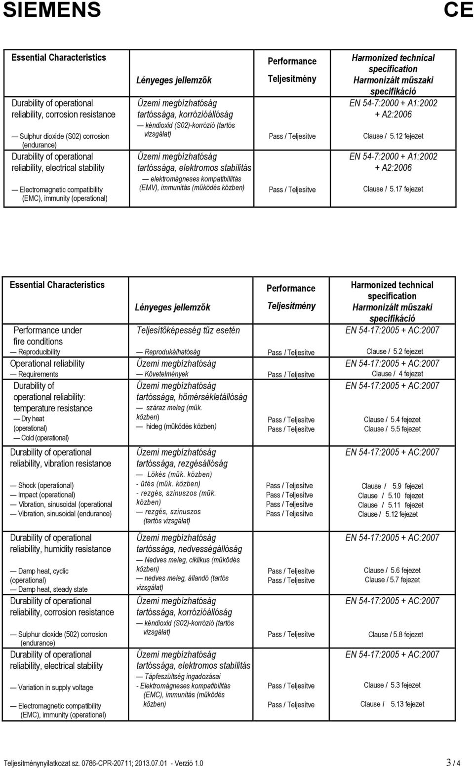 Harmonized technical specification Harmonizált műszaki specifikáció Clause / 5.12 fejezet Clause l 5.