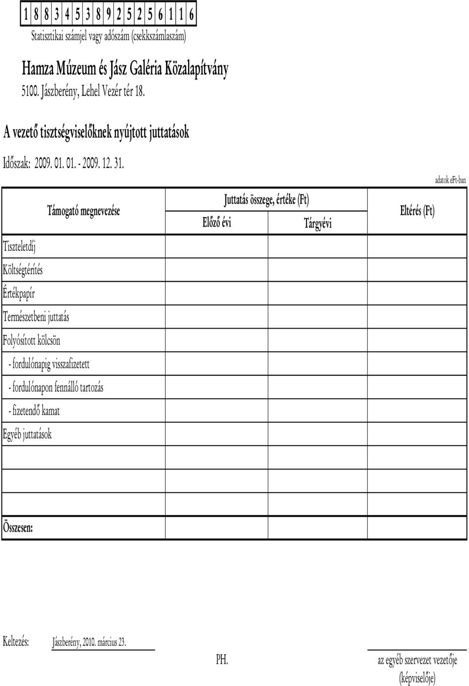 visszafizetett - fordulónapon fennálló tartozás - fizetendő kamat Egyéb juttatások Előző évi Juttatás összege, értéke (Ft)