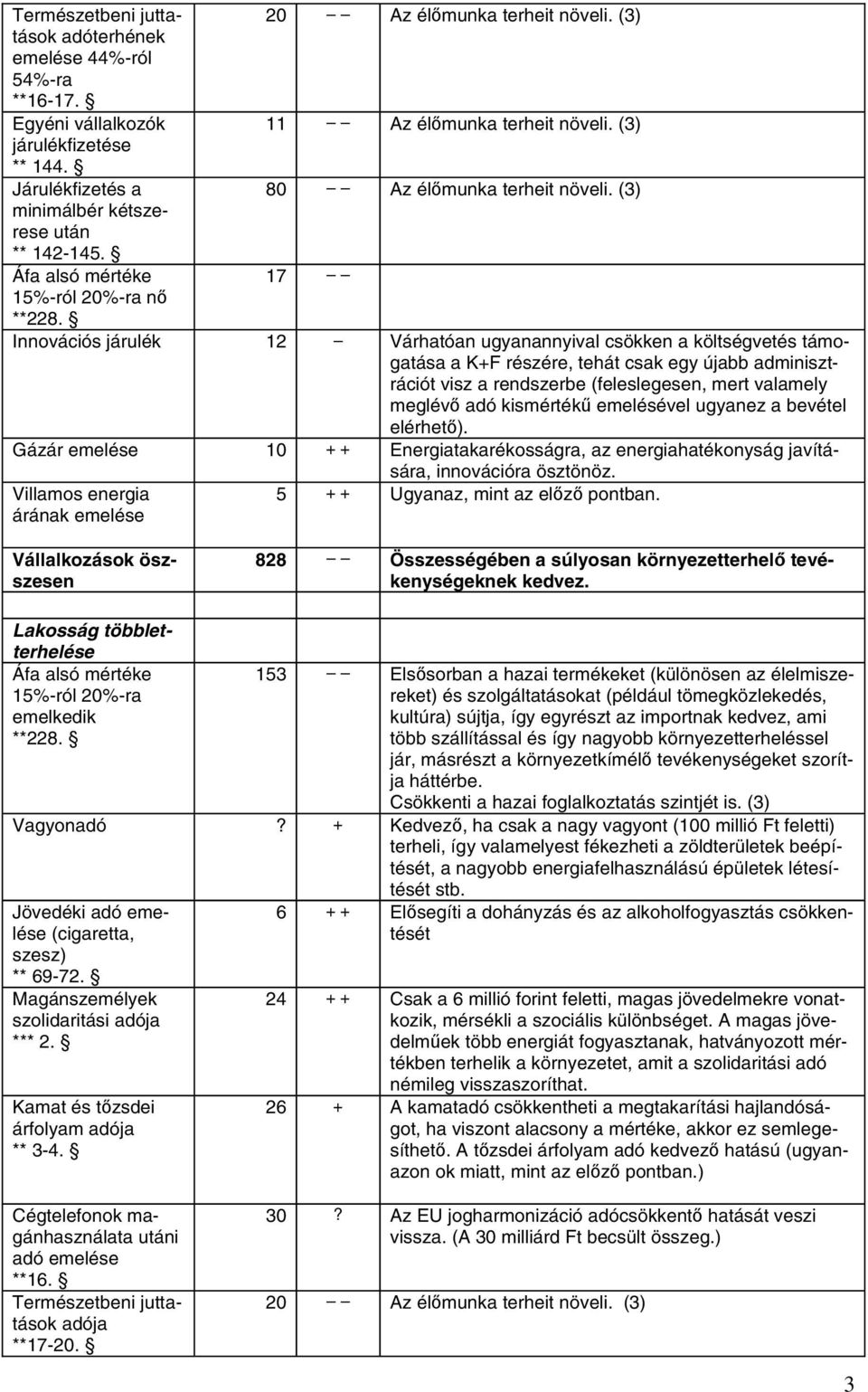 Innovációs járulék 12 Várhatóan ugyanannyival csökken a költségvetés támogatása a K+F részére, tehát csak egy újabb adminisztrációt visz a rendszerbe (feleslegesen, mert valamely meglévő adó