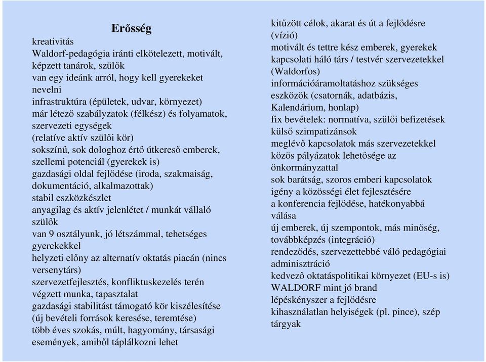 szakmaiság, dokumentáció, alkalmazottak) stabil eszközkészlet anyagilag és aktív jelenlétet / munkát vállaló szülők van 9 osztályunk, jó létszámmal, tehetséges gyerekekkel helyzeti előny az