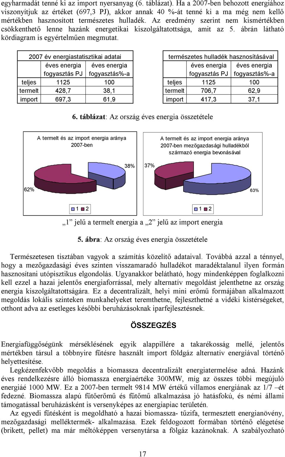 Az eredmény szerint nem kismértékben csökkenthető lenne hazánk energetikai kiszolgáltatottsága, amit az 5. ábrán látható kördiagram is egyértelműen megmutat.