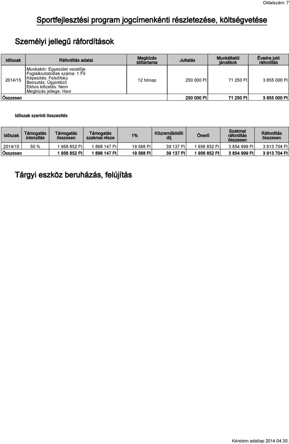 hónap 250 000 Ft 71 250 Ft 3 855 000 Ft 250 000 Ft 71 250 Ft 3 855 000 Ft intenzitás szakmai része 1% Közreműködői díj Önerő Szakmai ráfordítás Ráfordítás 50 % 1 956 852 Ft 1 898