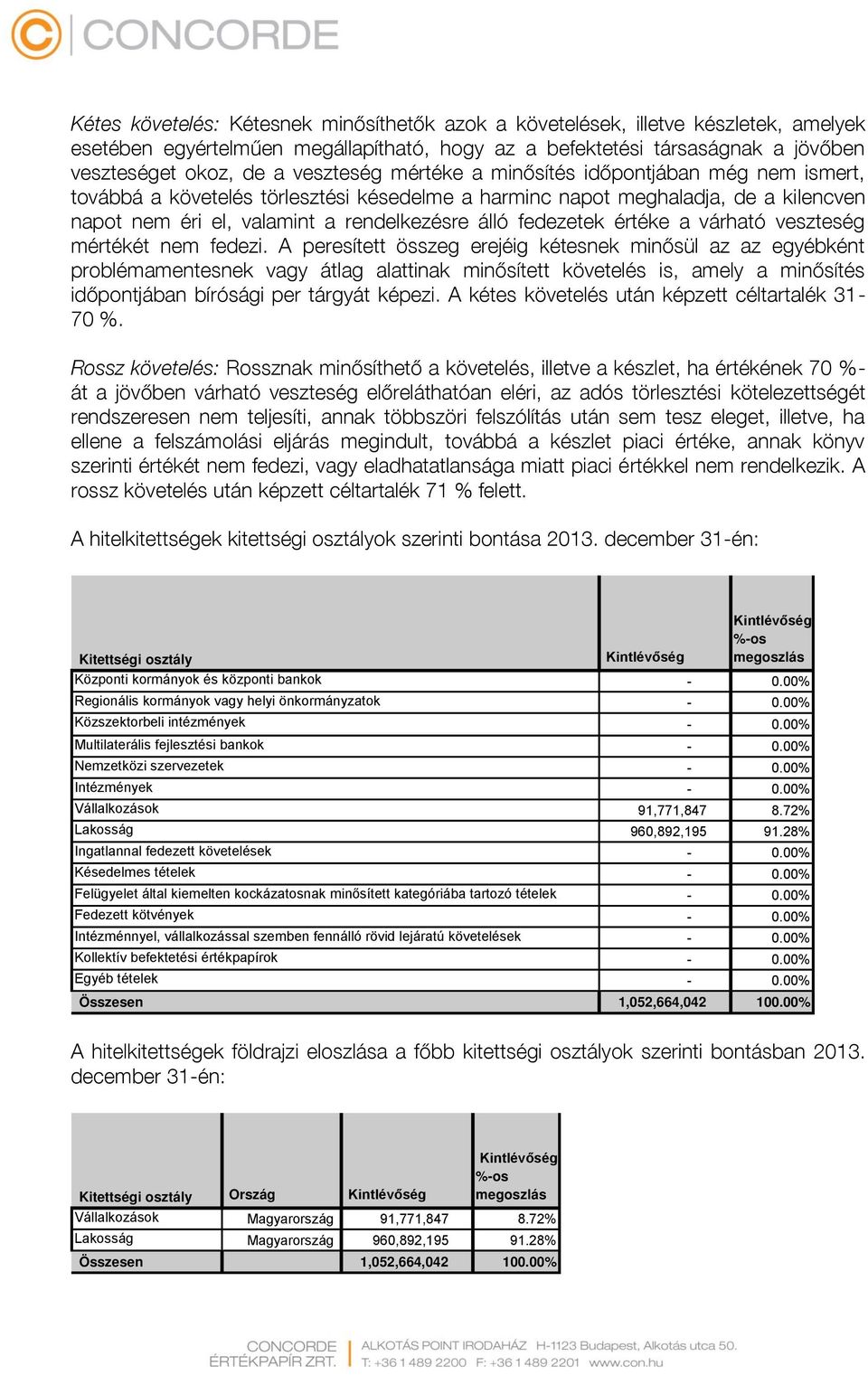 fedezetek értéke a várható veszteség mértékét nem fedezi.