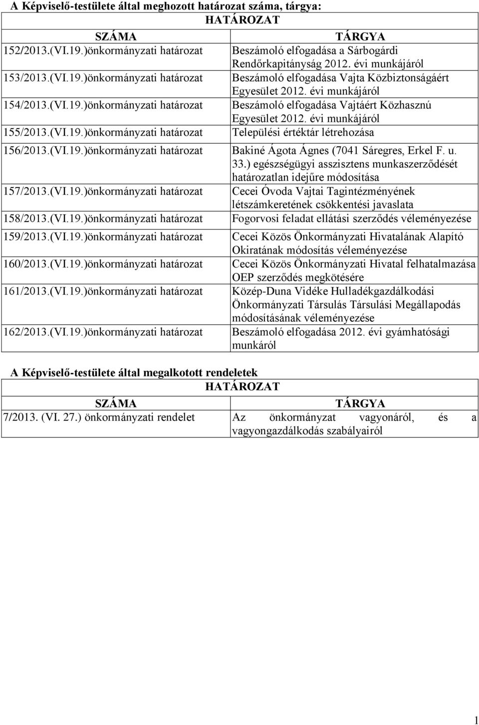 évi munkájáról Beszámoló elfogadása Vajtáért Közhasznú Egyesület 2012. évi munkájáról Települési értéktár létrehozása 156/2013.(VI.19.