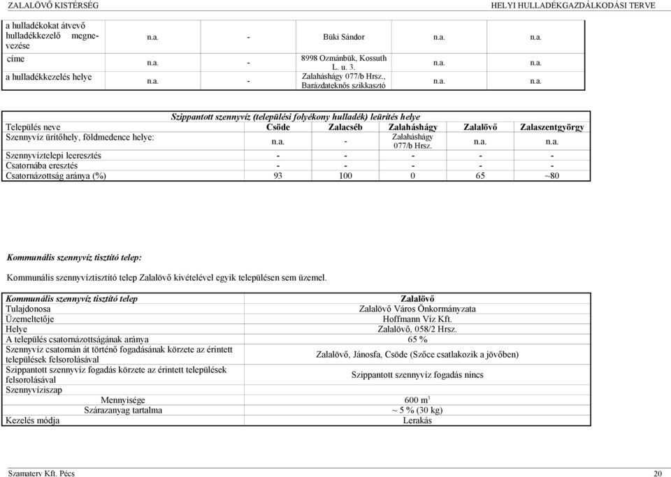 Hrsz na na Szennyvíztelepi leeresztés - - - - - Csatornába eresztés - - - - - Csatornázottság aránya (%) 93 1 65 ~8 Kommunális szennyvíz tisztító telep: Kommunális szennyvíztisztító telep Zalalövő