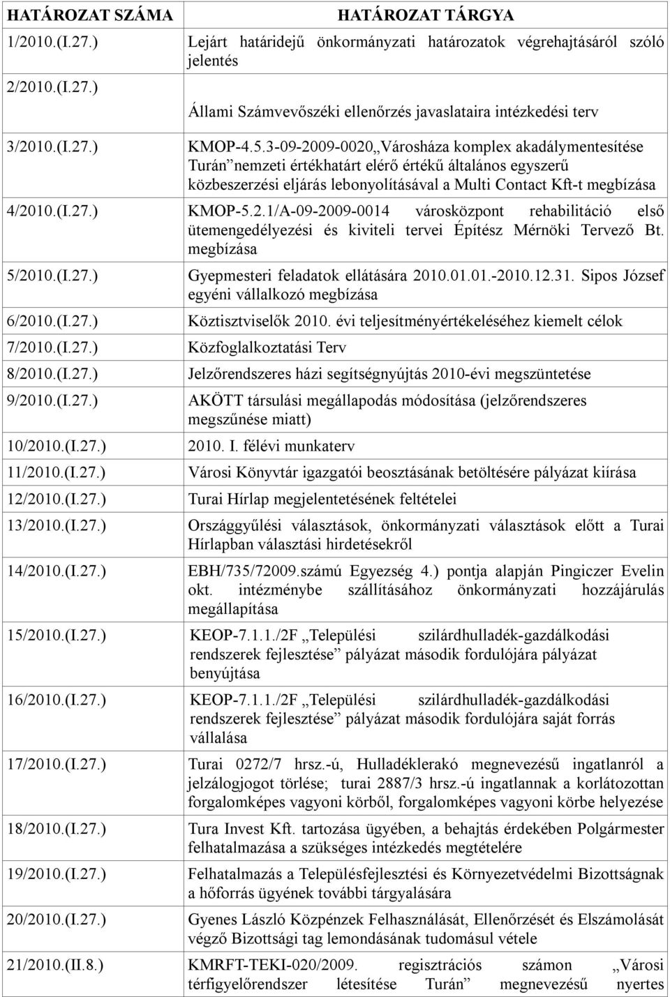 ) KMOP-5.2.1/A-09-2009-0014 városközpont rehabilitáció első ütemengedélyezési és kiviteli tervei Építész Mérnöki Tervező Bt. megbízása 5/2010.(I.27.) 6/2010.(I.27.) 7/2010.(I.27.) 8/2010.(I.27.) 9/2010.