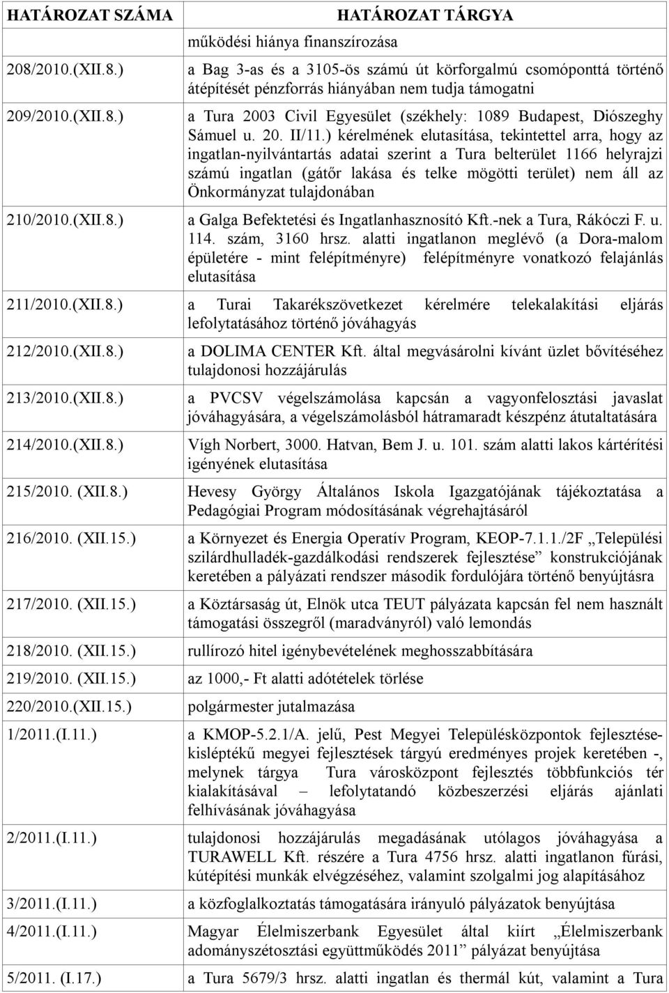 ) kérelmének elutasítása, tekintettel arra, hogy az ingatlan-nyilvántartás adatai szerint a Tura belterület 1166 helyrajzi számú ingatlan (gátőr lakása és telke mögötti terület) nem áll az