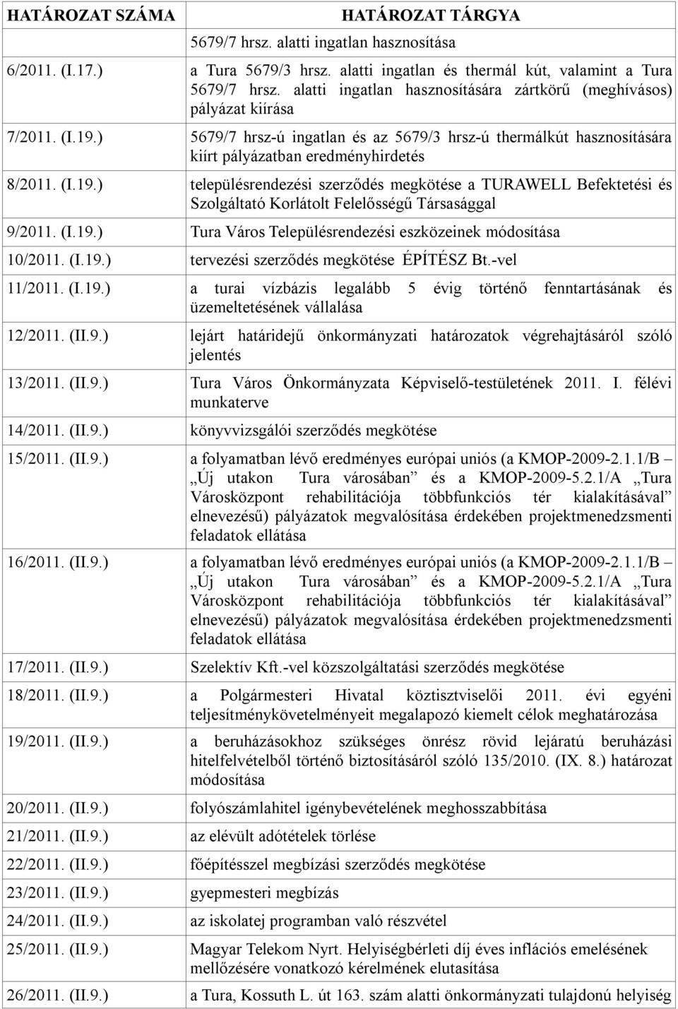 (I.19.) településrendezési szerződés megkötése a TURAWELL Befektetési és Szolgáltató Korlátolt Felelősségű Társasággal 9/2011. (I.19.) Tura Város Településrendezési eszközeinek módosítása 10/2011. (I.19.) tervezési szerződés megkötése ÉPÍTÉSZ Bt.