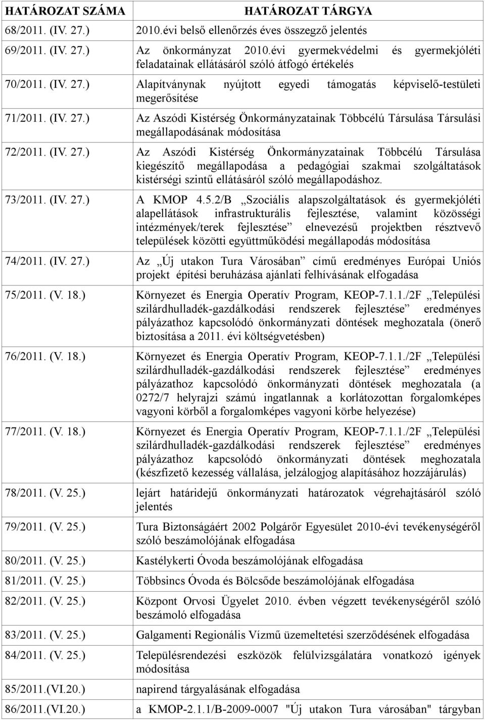 (IV. 27.) Az Aszódi Kistérség Önkormányzatainak Többcélú Társulása kiegészítő megállapodása a pedagógiai szakmai szolgáltatások kistérségi szintű ellátásáról szóló megállapodáshoz. 73/2011. (IV. 27.) A KMOP 4.