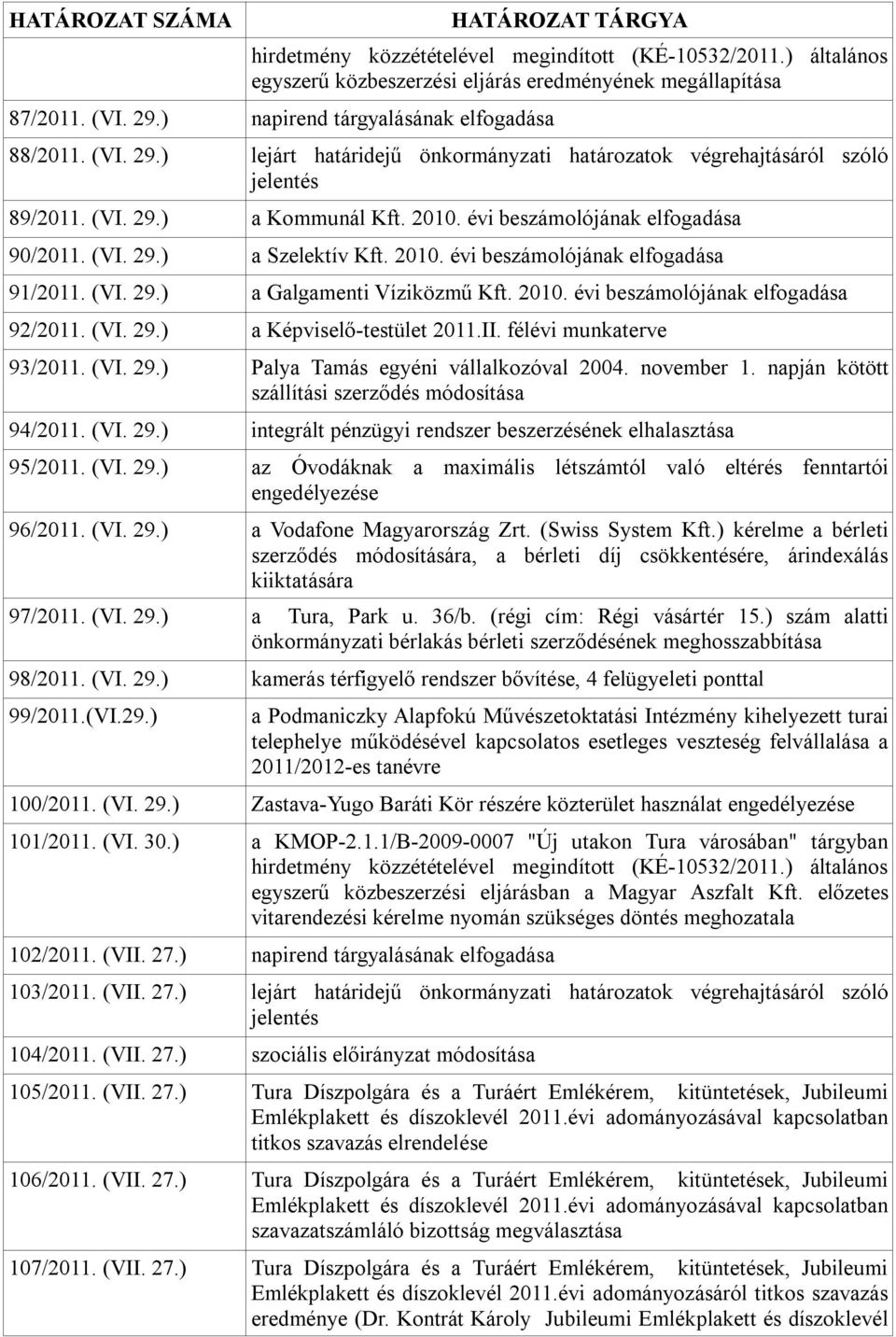 évi beszámolójának elfogadása 90/2011. (VI. 29.) a Szelektív Kft. 2010. évi beszámolójának elfogadása 91/2011. (VI. 29.) a Galgamenti Víziközmű Kft. 2010. évi beszámolójának elfogadása 92/2011. (VI. 29.) a Képviselő-testület 2011.