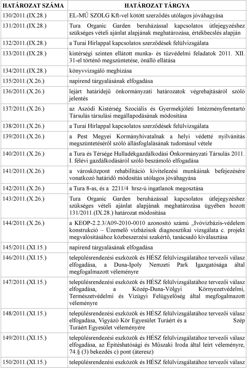 XII. 31-el történő megszüntetése, önálló ellátása könyvvizsgáló megbízása napirend tárgyalásának elfogadása lejárt határidejű önkormányzati határozatok végrehajtásáról szóló jelentés az Aszódi