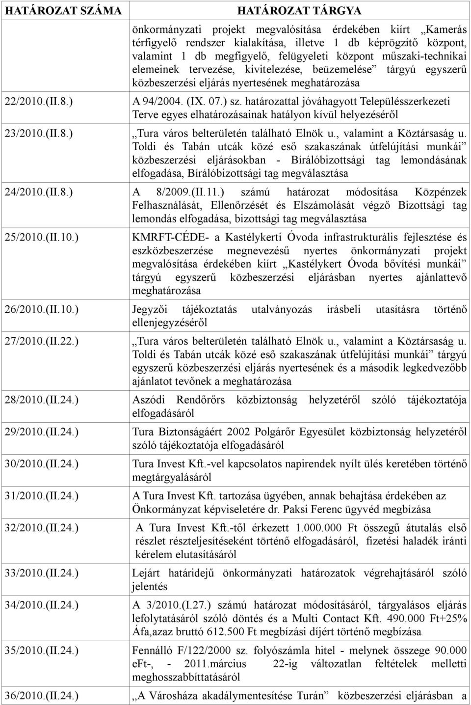 elemeinek tervezése, kivitelezése, beüzemelése tárgyú egyszerű közbeszerzési eljárás nyertesének meghatározása A 94/2004. (IX. 07.) sz.