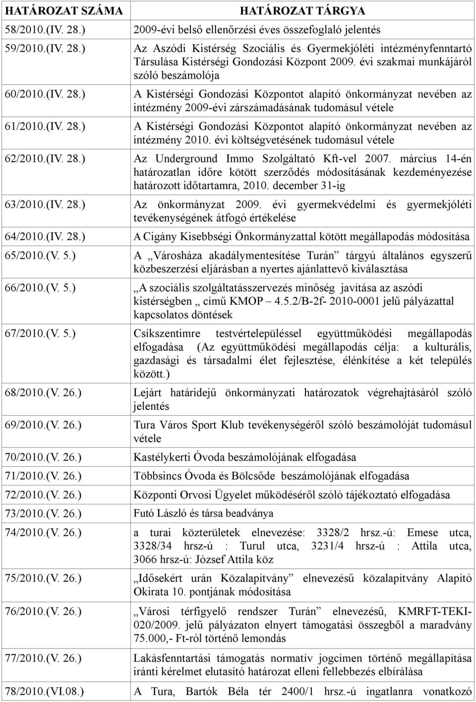 önkormányzat nevében az intézmény 2010. évi költségvetésének tudomásul vétele Az Underground Immo Szolgáltató Kft-vel 2007.