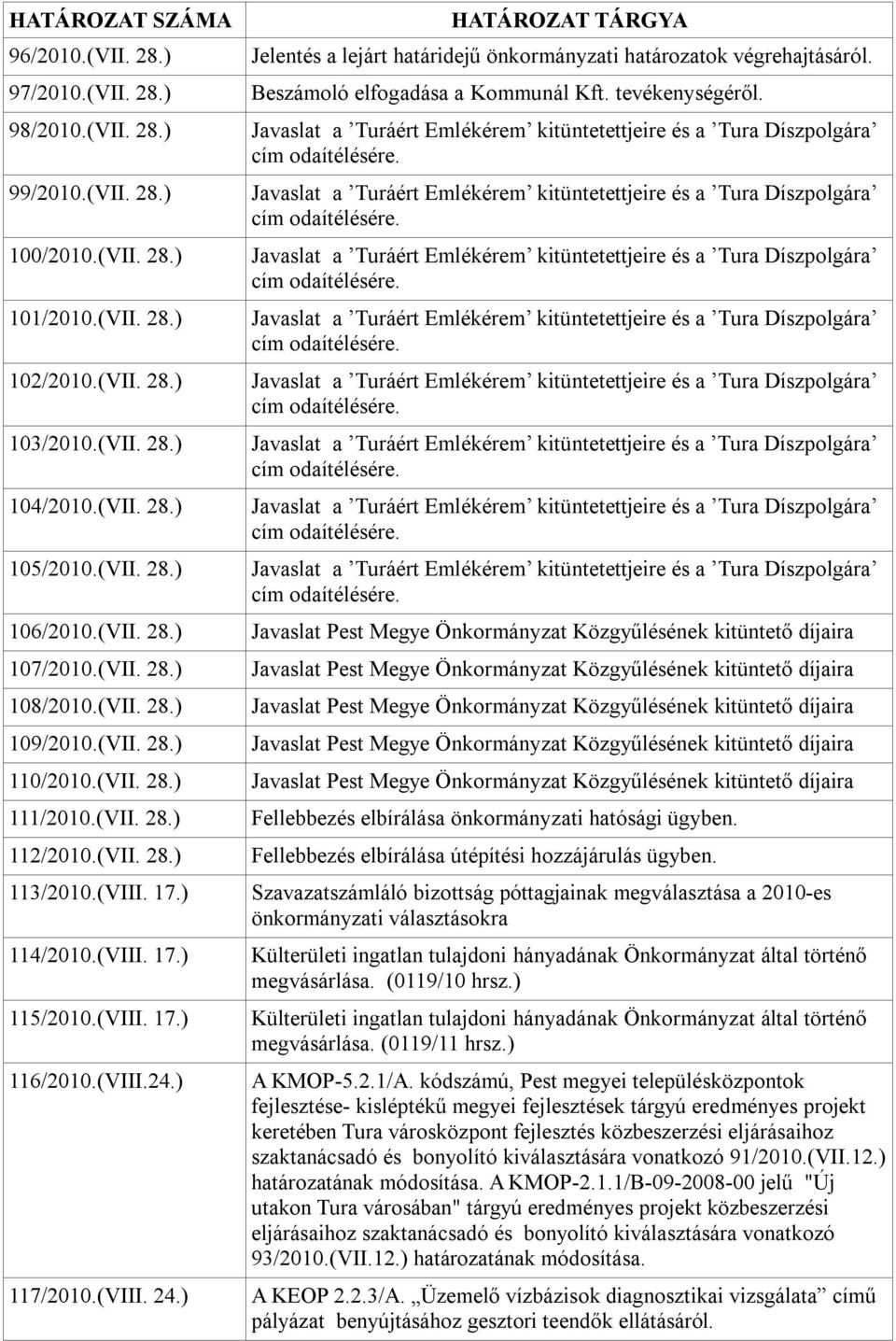 (VIII.24.) 117/2010.(VIII. 24.) Jelentés a lejárt határidejű önkormányzati határozatok végrehajtásáról. Beszámoló elfogadása a Kommunál Kft. tevékenységéről.