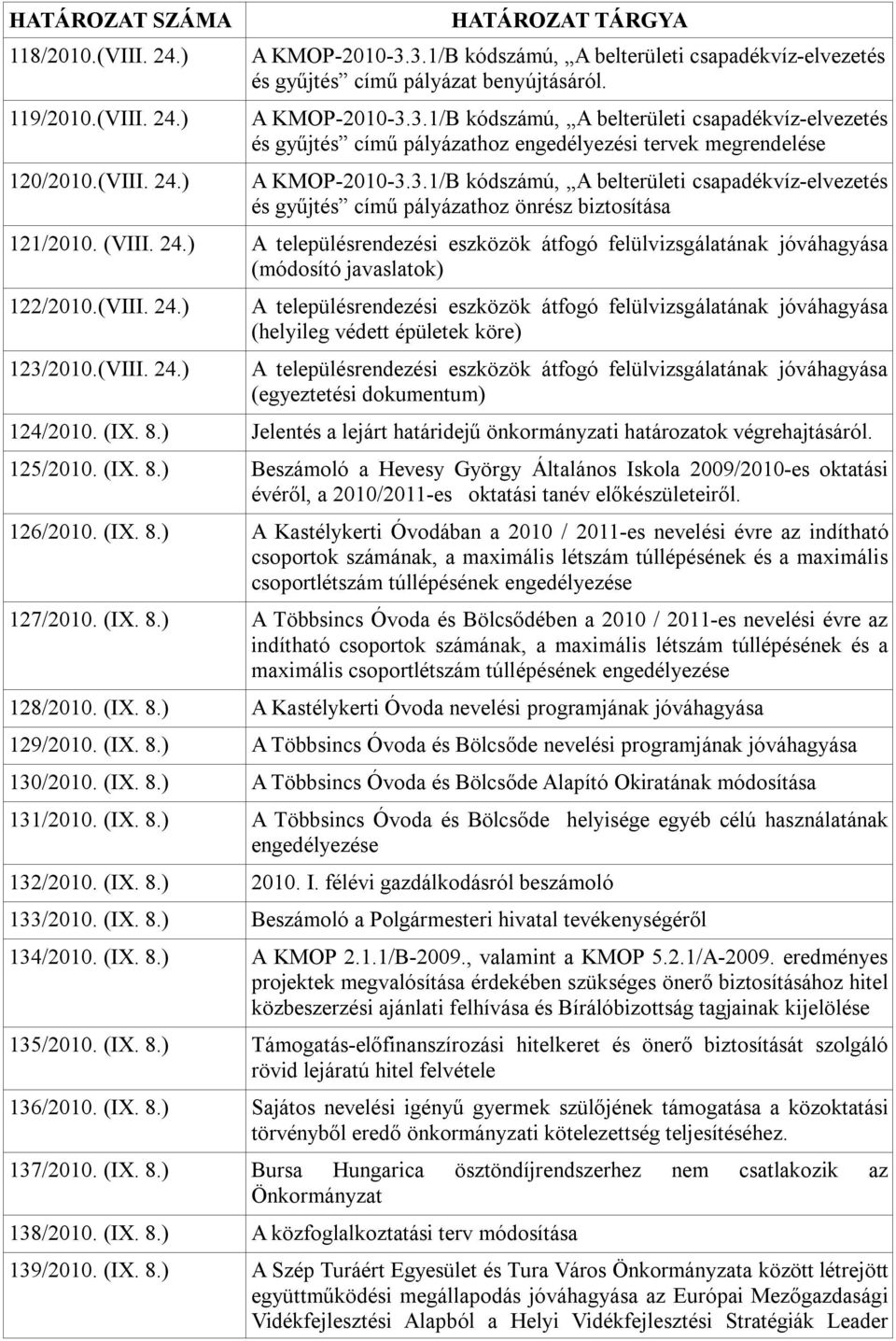 3.1/B kódszámú, A belterületi csapadékvíz-elvezetés és gyűjtés című pályázathoz önrész biztosítása 121/2010. (VIII. 24.