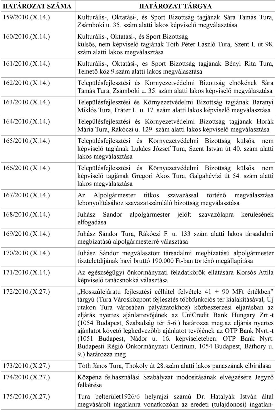 szám alatti lakos megválasztása Kulturális-, Oktatási-, és Sport Bizottság tagjának Bényi Rita Tura, Temető köz 9.