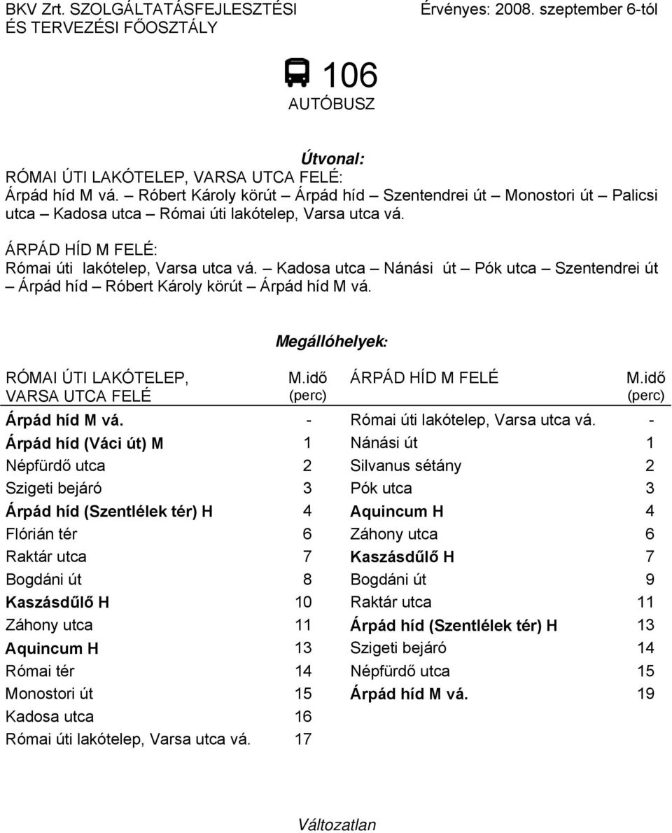 Kadosa utca Nánási út Pók utca Szentendrei út Árpád híd Róbert Károly körút Árpád híd M vá. RÓMAI ÚTI LAKÓTELEP, M.idő ÁRPÁD HÍD M FELÉ M.idő VARSA UTCA FELÉ (perc) (perc) Árpád híd M vá.