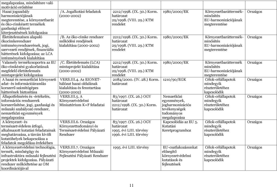 öko-címkézési gyakorlatának megfelelő életútelemzés mintaprojekt kidolgozása A hazai és nemzetközi környezeti adat- és információáramlás korszerű számítógépes hátterének biztosítása Állapotfelmérés