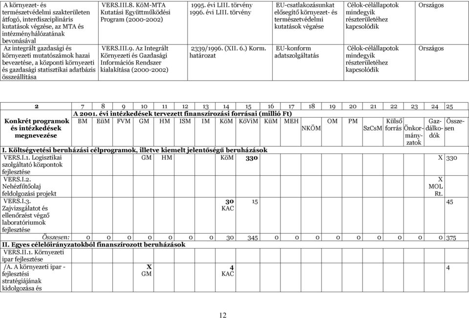 Az Integrált Környezeti és Gazdasági Információs Rendszer kialakítása (2000-2002) 1995. évi LIII. törvény 1996. évi LIII. törvény 2339/1996. (II. 6.) Korm.