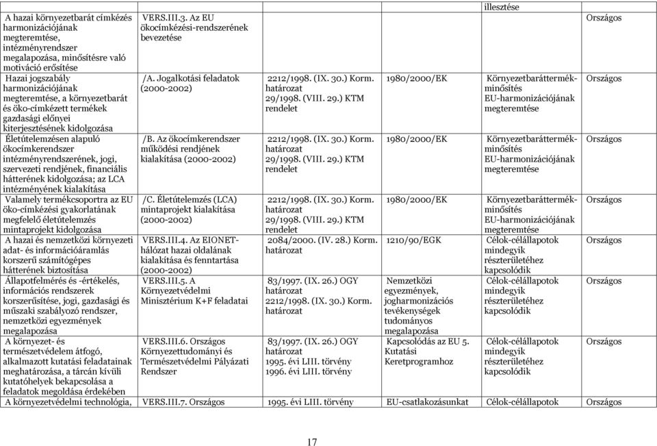 kidolgozása; az LCA intézményének kialakítása Valamely termékcsoportra az EU öko-címkézési gyakorlatának megfelelő életútelemzés mintaprojekt kidolgozása A hazai és nemzetközi környezeti adat- és