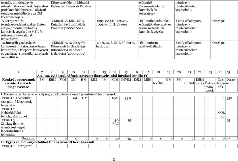 integrált gazdasági és környezeti mutatószámok hazai bevezetése, a központi környezeti és gazdasági statisztikai adatbázis összeállítása Környezetvédelmi Műszaki Fejlesztési Pályázati Rendszer VERS.