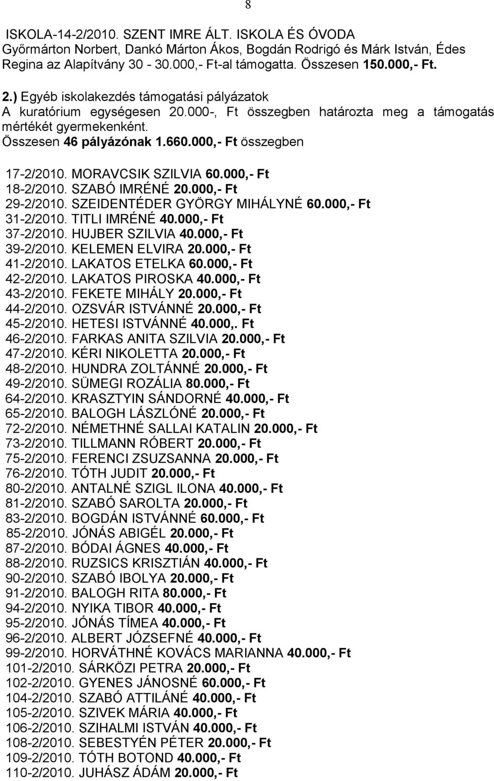 MORAVCSIK SZILVIA 60.000,- Ft 18-2/2010. SZABÓ IMRÉNÉ 20.000,- Ft 29-2/2010. SZEIDENTÉDER GYÖRGY MIHÁLYNÉ 60.000,- Ft 31-2/2010. TITLI IMRÉNÉ 40.000,- Ft 37-2/2010. HUJBER SZILVIA 40.