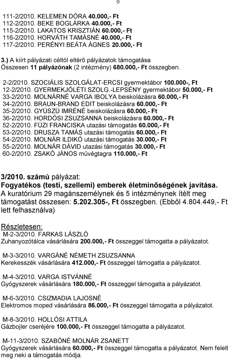 GYERMEKJÓLÉTI SZOLG.-LEPSÉNY gyermektábor 50.000,- Ft 33-2/2010. MOLNÁRNÉ VARGA IBOLYA beiskolázásra 60.000,- Ft 34-2/2010. BRAUN-BRAND EDIT beiskolázásra 60.000,- Ft 35-2/2010.