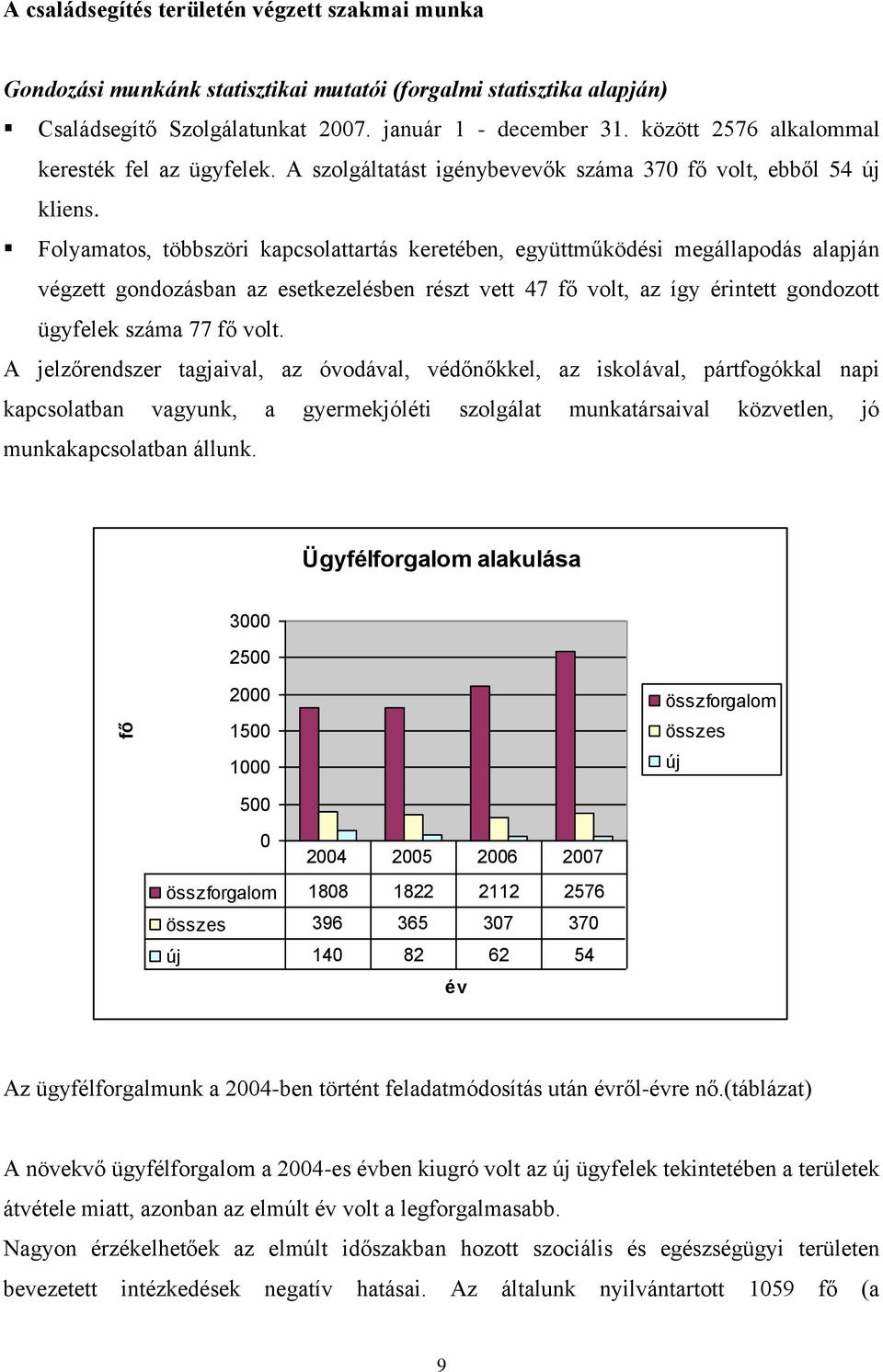 Folyamatos, többszöri kapcsolattartás keretében, együttműködési megállapodás alapján végzett gondozásban az esetkezelésben részt vett 47 fő volt, az így érintett gondozott ügyfelek száma 77 fő volt.