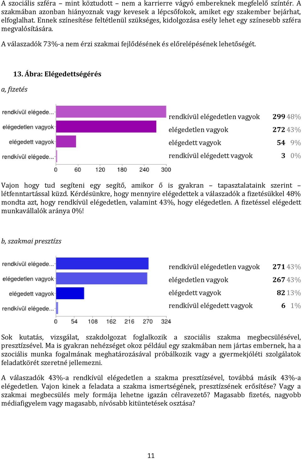 Ábra: Elégedettségérés a, fizetés rendkívül elégedetlen vagyok 299 48% elégedetlen vagyok 272 43% elégedett vagyok 54 9% rendkívül elégedett vagyok 3 0% Vajon hogy tud segíteni egy segítő, amikor ő