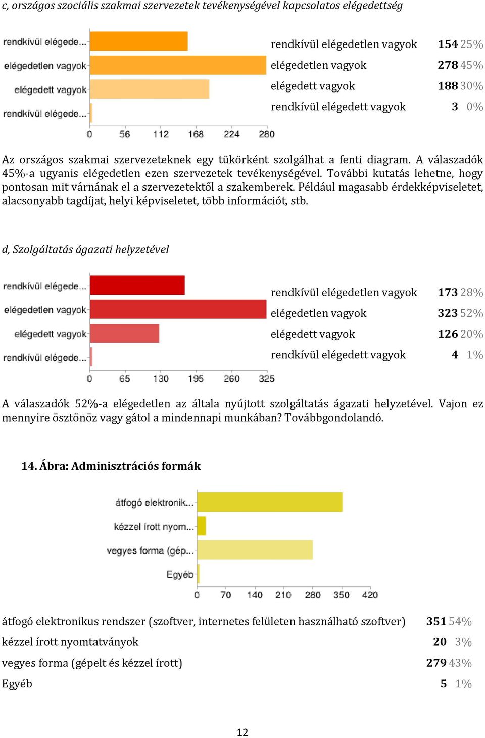 További kutatás lehetne, hogy pontosan mit várnának el a szervezetektől a szakemberek. Például magasabb érdekképviseletet, alacsonyabb tagdíjat, helyi képviseletet, több információt, stb.