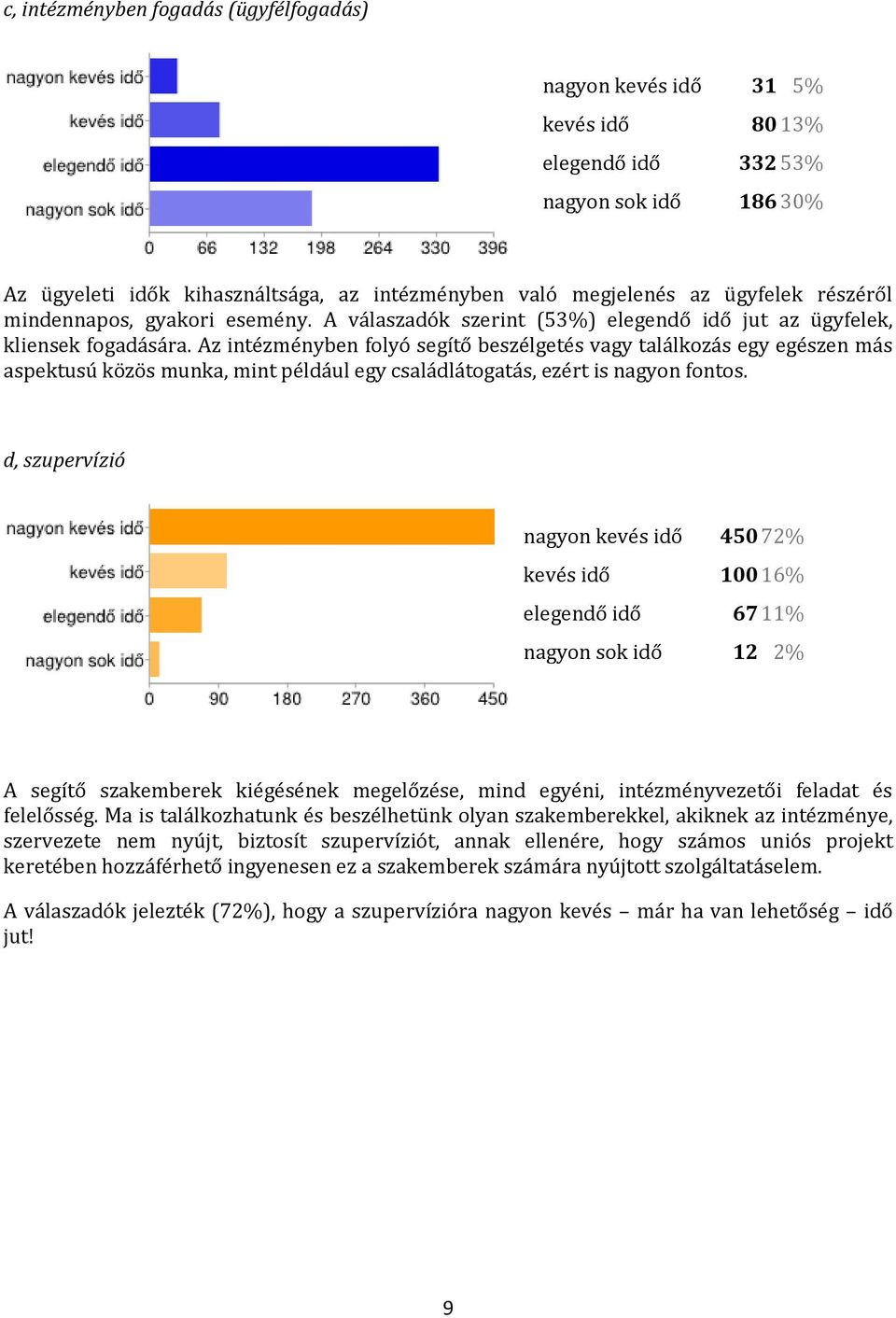 Az intézményben folyó segítő beszélgetés vagy találkozás egy egészen más aspektusú közös munka, mint például egy családlátogatás, ezért is nagyon fontos.