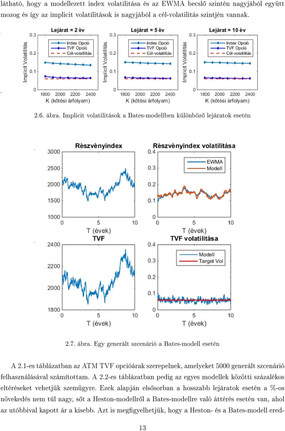 1-es táblázatban az ATM TVF opcióárak szerepelnek, amelyeket 5 generált szcenárió felhasználásával számítottam. A 2.