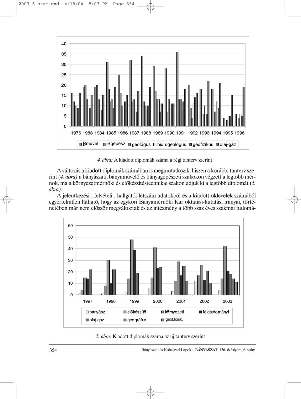 ábra: A kiadott diplomák száma a régi tanterv szerint A változás a kiadott diplomák számában is megmutatkozik, hiszen a korábbi tanterv szerint (4.