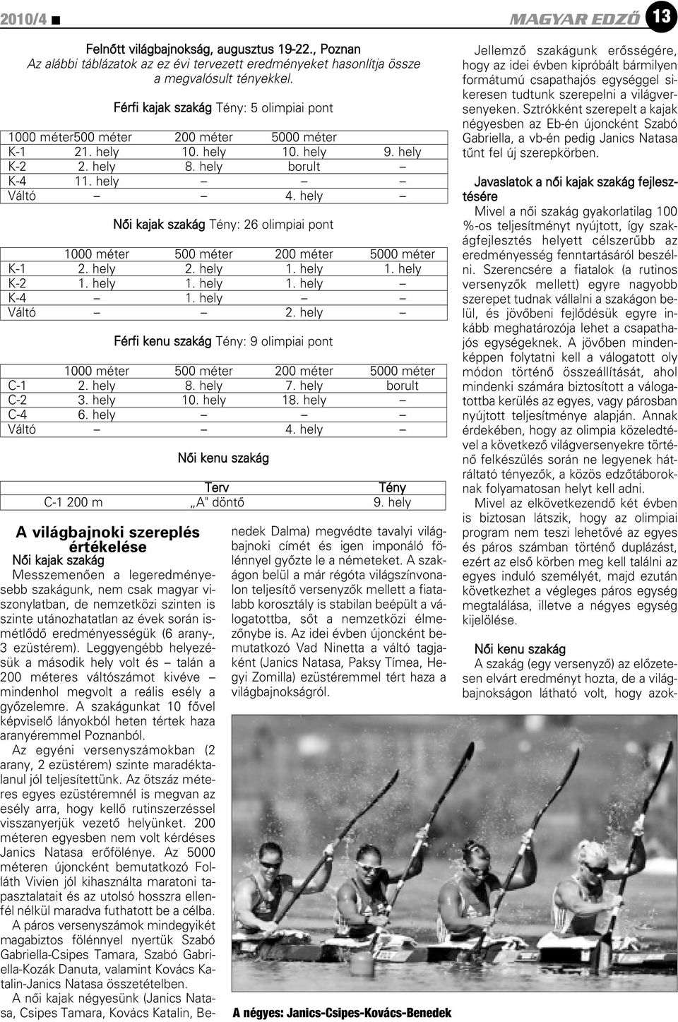 hely Nôi kajak szakág Tény: 26 olimpiai pont 1000 méter 500 méter 200 méter 5000 méter K-1 2. hely 2. hely 1. hely 1. hely K-2 1. hely 1. hely 1. hely K-4 1. hely Váltó 2.