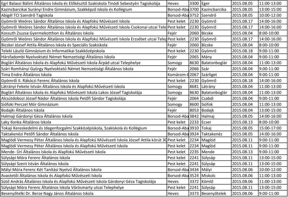 05 13:00-15:00 Abigél TCI Szendrő Tagiskola Borsod-Abaúj-Zemplén 3752 Szendrő 2015.08.