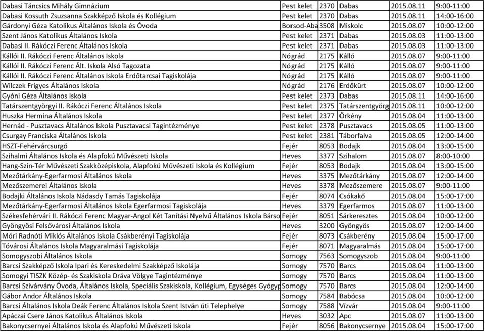 Rákóczi Ferenc Általános Iskola Nógrád 2175 Kálló 2015.08.07 9:00-11:00 Kállói II. Rákóczi Ferenc Ált. Iskola Alsó Tagozata Nógrád 2175 Kálló 2015.08.07 9:00-11:00 Kállói II. Rákóczi Ferenc Általános Iskola Erdőtarcsai Tagiskolája Nógrád 2175 Kálló 2015.