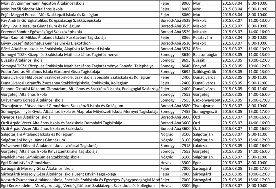 08.07 8:00-10:00 Ferenczi Sándor Egészségügyi Szakközépiskola Borsod-Abaúj-Zemplén 3529 Miskolc 2015.08.07 14:00-16:00 Móri Radnóti Miklós Általános Iskola Pusztavámi Tagiskolája Fejér 8066 Pusztavám 2015.