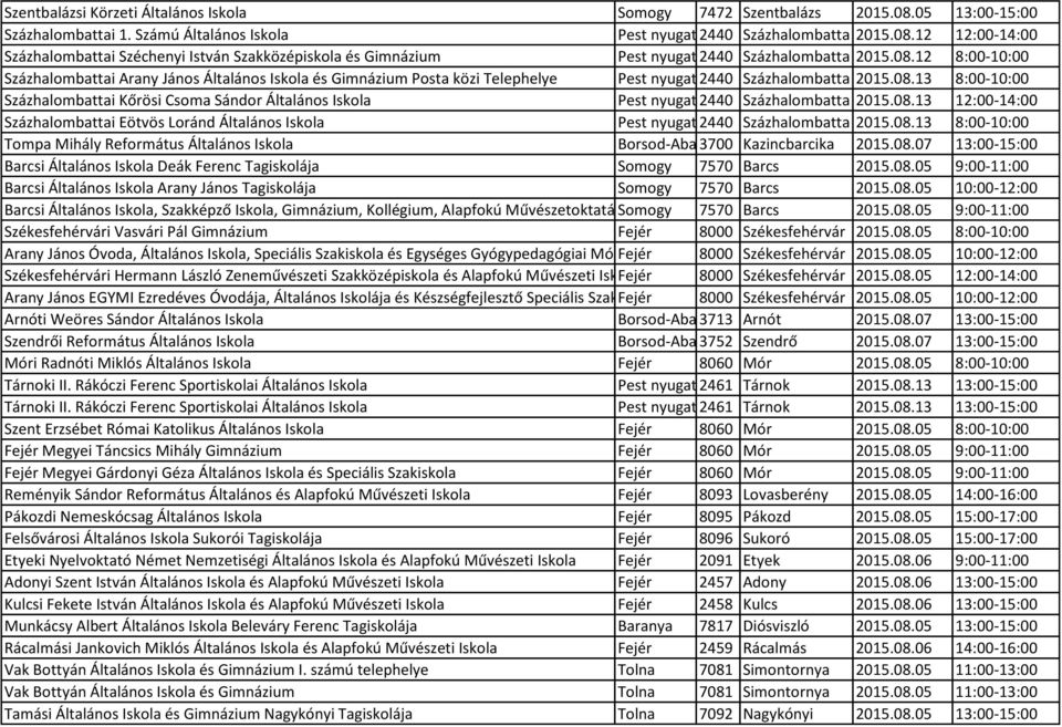 08.13 12:00-14:00 Százhalombattai Eötvös Loránd Általános Iskola Pest nyugat 2440 Százhalombatta 2015.08.13 8:00-10:00 Tompa Mihály Református Általános Iskola Borsod-Abaúj-Zemplén 3700 Kazincbarcika 2015.