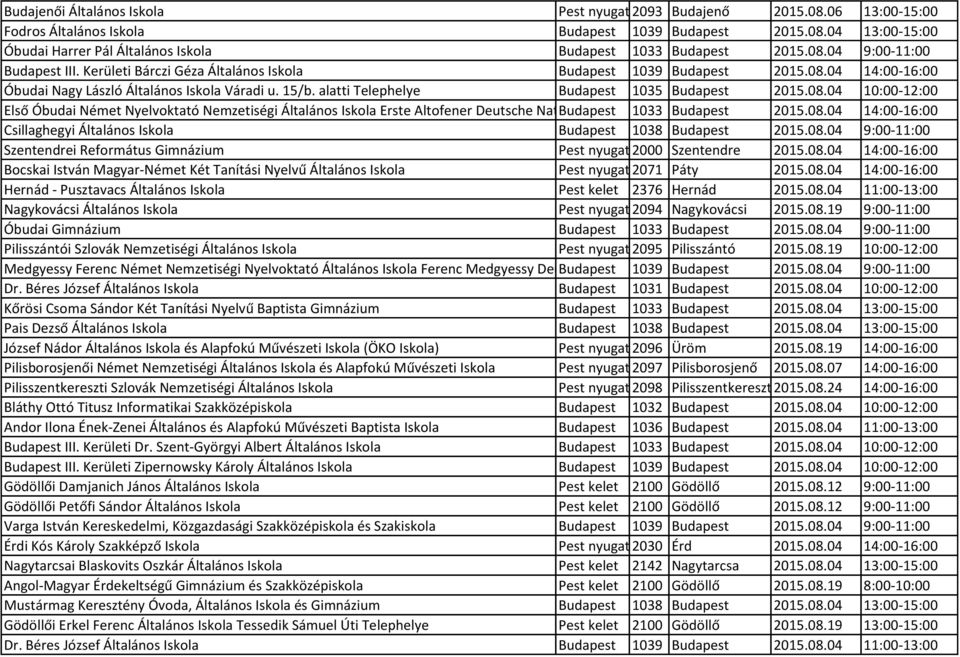alatti Telephelye Budapest 1035 Budapest 2015.08.04 10:00-12:00 Első Óbudai Német Nyelvoktató Nemzetiségi Általános Iskola Erste Altofener Deutsche Nationalitätenschule Budapest 1033 Budapest 2015.08.04 14:00-16:00 Csillaghegyi Általános Iskola Budapest 1038 Budapest 2015.