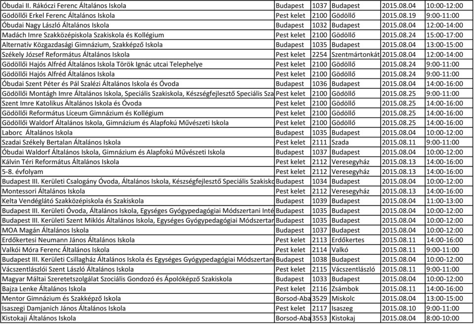 08.04 12:00-14:00 Gödöllői Hajós Alfréd Általános Iskola Török Ignác utcai Telephelye Pest kelet 2100 Gödöllő 2015.08.24 9:00-11:00 Gödöllői Hajós Alfréd Általános Iskola Pest kelet 2100 Gödöllő 2015.