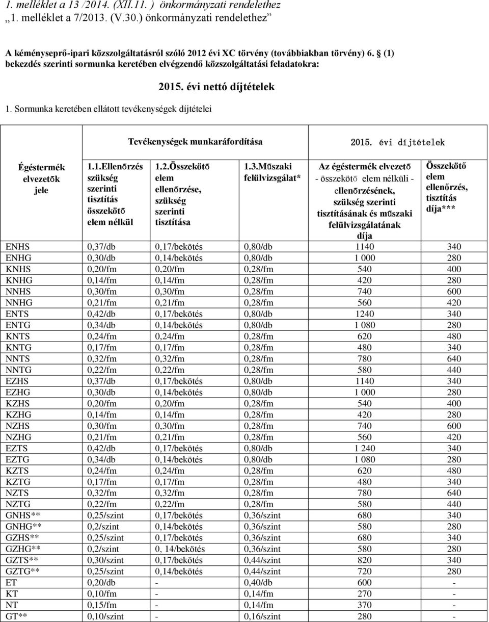 (1) bekezdés szerinti sormunka keretében elvégzendő közszolgáltatási feladatokra: 1. Sormunka keretében ellátott tevékenységek díjtételei 2015.