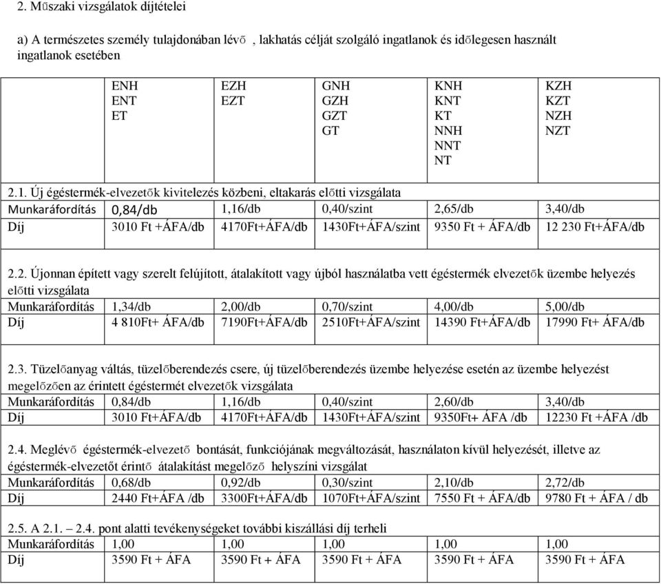 Új égéstermék-elvezetők kivitelezés közbeni, eltakarás előtti vizsgálata Munkaráfordítás 0,84/db 1,16/db 0,40/szint 2,65/db 3,40/db Díj 3010 Ft +ÁFA/db 4170Ft+ÁFA/db 1430Ft+ÁFA/szint 9350 Ft + ÁFA/db