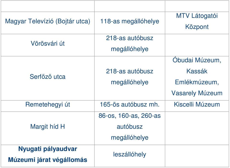 Vasarely Remetehegyi út 165-ös autóbusz mh.