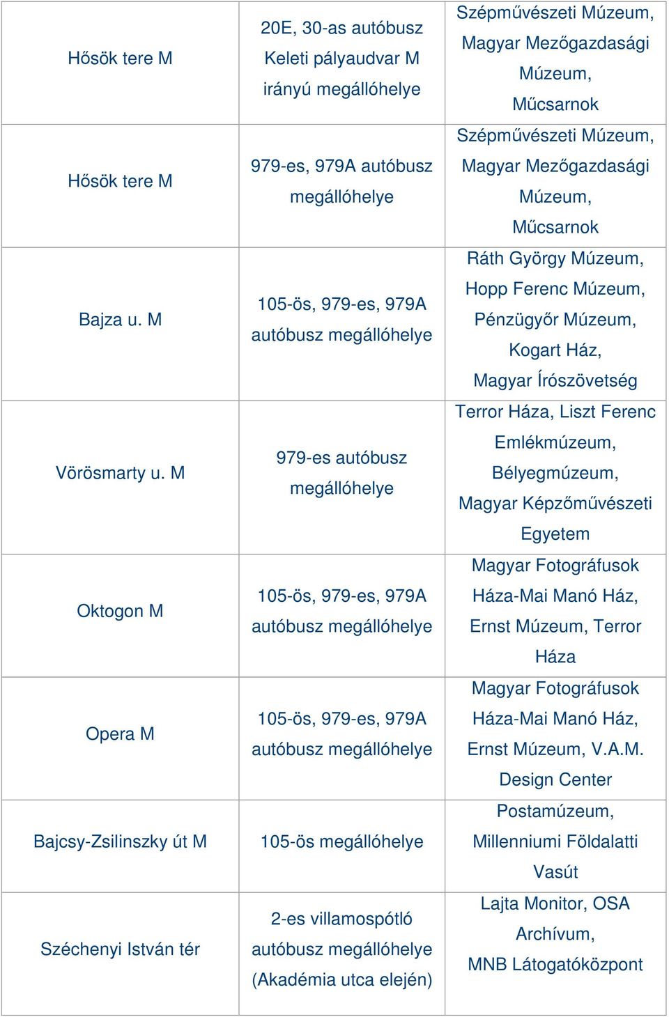 autóbusz 105-ös, 979-es, 979A autóbusz 105-ös 2-es villamospótló autóbusz (Akadémia utca elején) Szépművészeti, Magyar Mezőgazdasági, Műcsarnok Szépművészeti, Magyar Mezőgazdasági, Műcsarnok Ráth