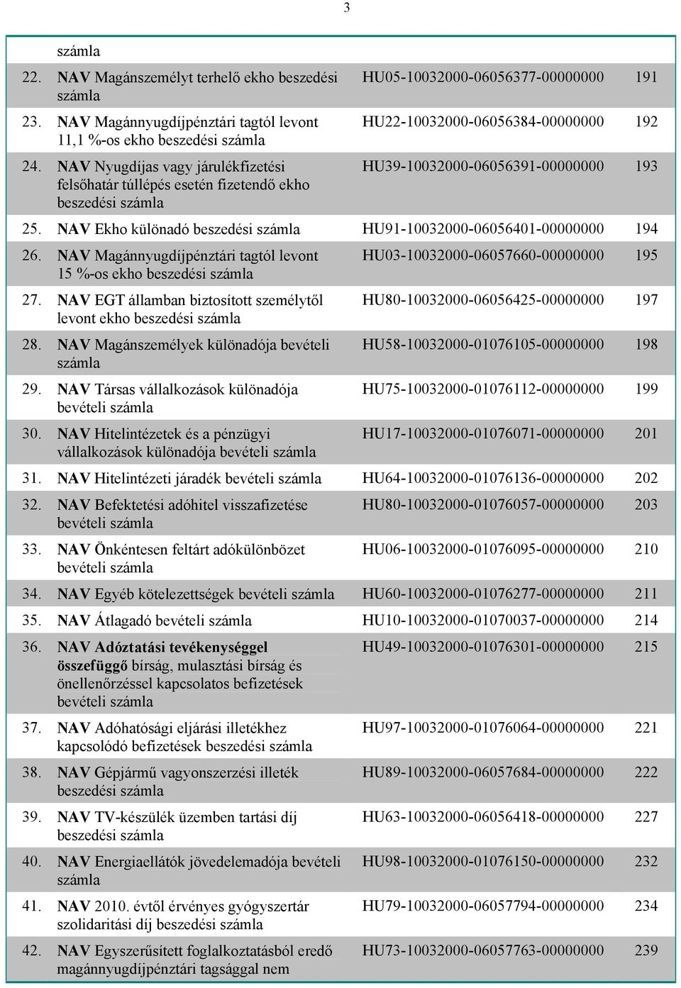 NAV Ekho különadó beszedési HU91-10032000-06056401-00000000 194 26. NAV Magánnyugdíjpénztári tagtól levont 15 %-os ekho beszedési 27. NAV EGT államban biztosított személytől levont ekho beszedési 28.