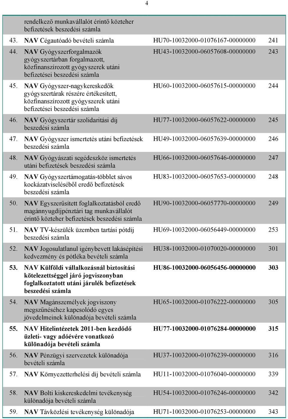 NAV Gyógyszer-nagykereskedők gyógyszertárak részére értékesített, közfinanszírozott gyógyszerek utáni befizetései beszedési 46. NAV Gyógyszertár szolidaritási díj beszedési 47.