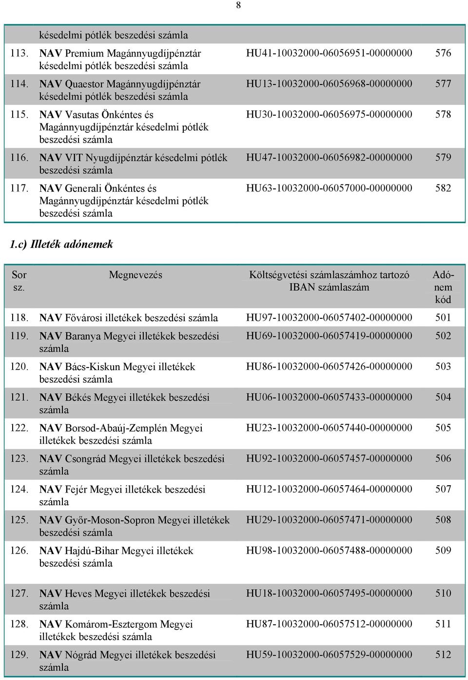 NAV Generali Önkéntes és beszedési HU41-10032000-06056951-00000000 576 HU13-10032000-06056968-00000000 577 HU30-10032000-06056975-00000000 578 HU47-10032000-06056982-00000000 579